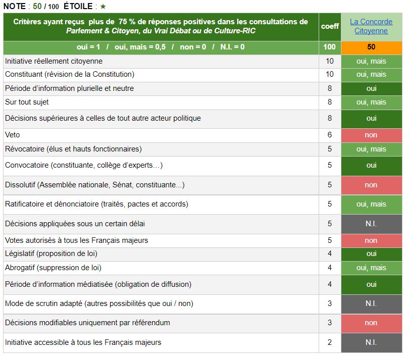 Analyse du RIC de La Concorde Citoyenne 2022 Fabrice Grimal 1