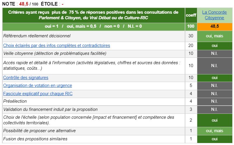 Analyse du RIC de La Concorde Citoyenne 2022 Fabrice Grimal 2