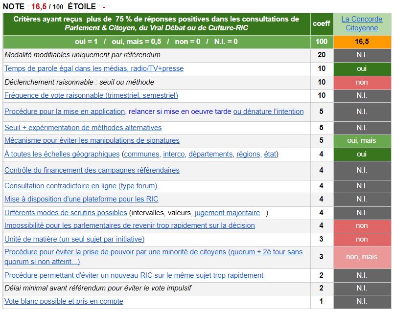 Analyse du RIC de La Concorde Citoyenne 2022 Fabrice Grimal 3