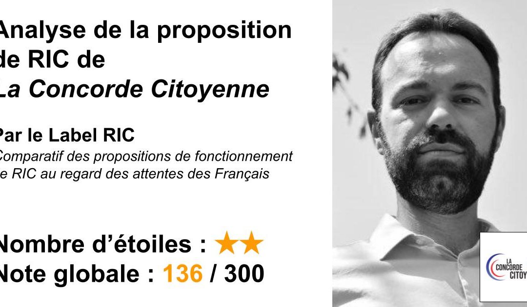Analyse du RIC de La Concorde Citoyenne 2022 (Fabrice Grimal)