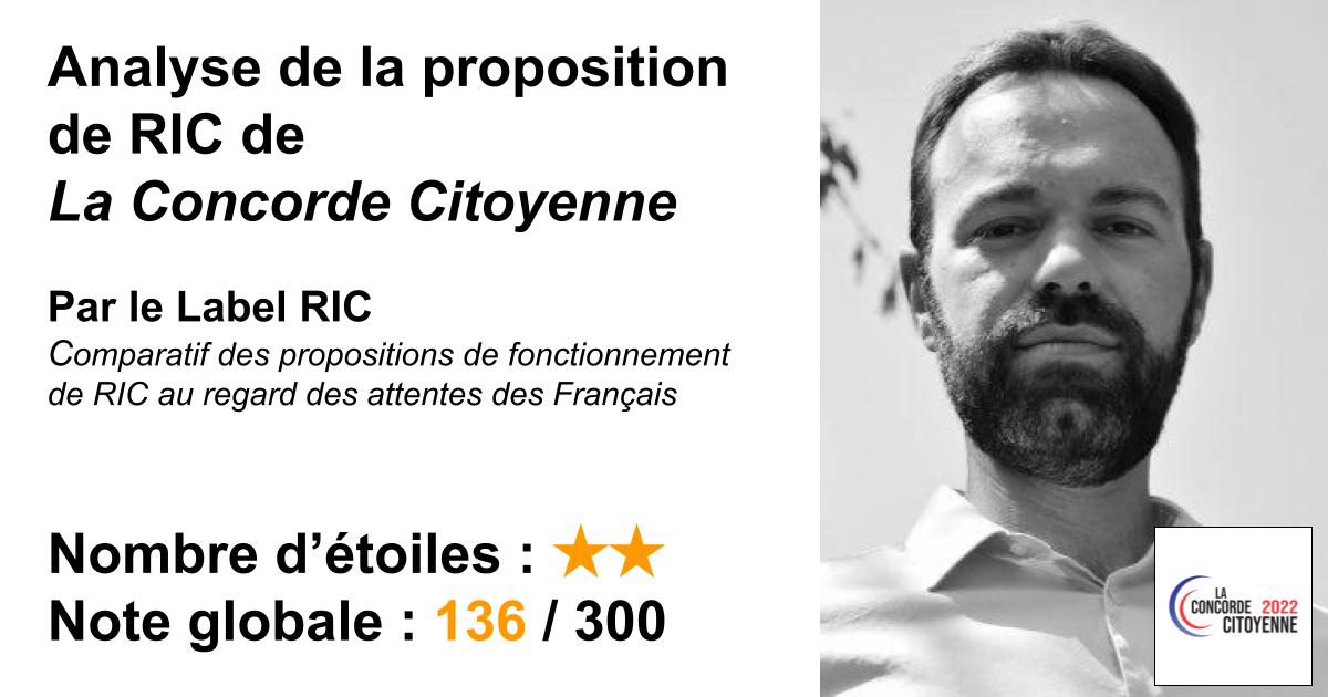 Analyse du RIC de La Concorde Citoyenne 2022 (Fabrice Grimal)