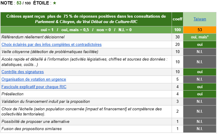 RIC TAÏWAN Étapes