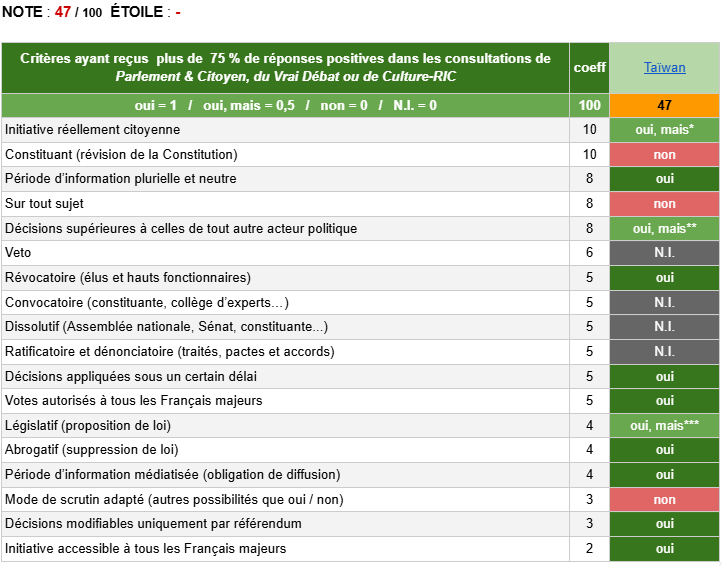 RIC TAÏWAN Principes2