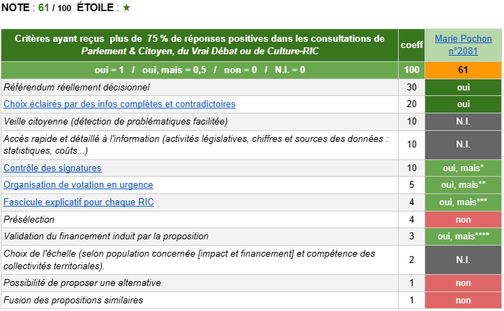 Marie Pochon Etapes 1