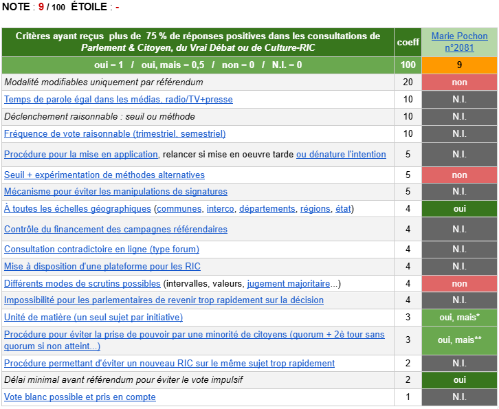 Marie Pochon Modalites 1